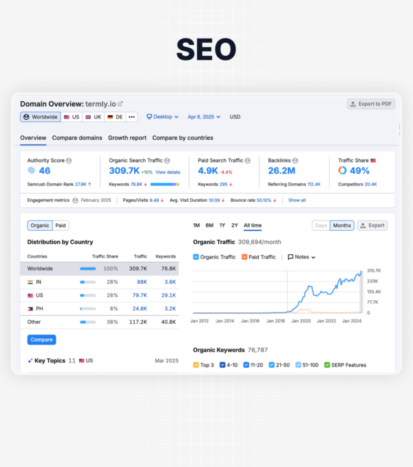 Services - SEO